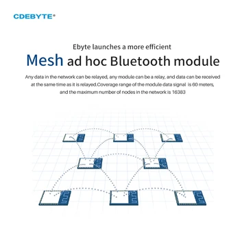 TLSR8253F512 2.4 G UART SMD SIG Mesh Modul Bluetooth Test Kit Nízka Spotreba CDEBYTE E104-BT12LSP-TB